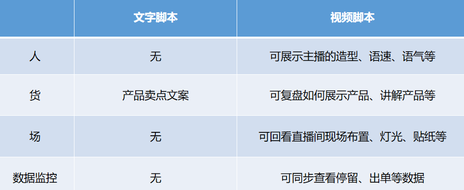 英雄联盟脚本视频教程_脚本英雄联盟吧_英雄联盟脚本