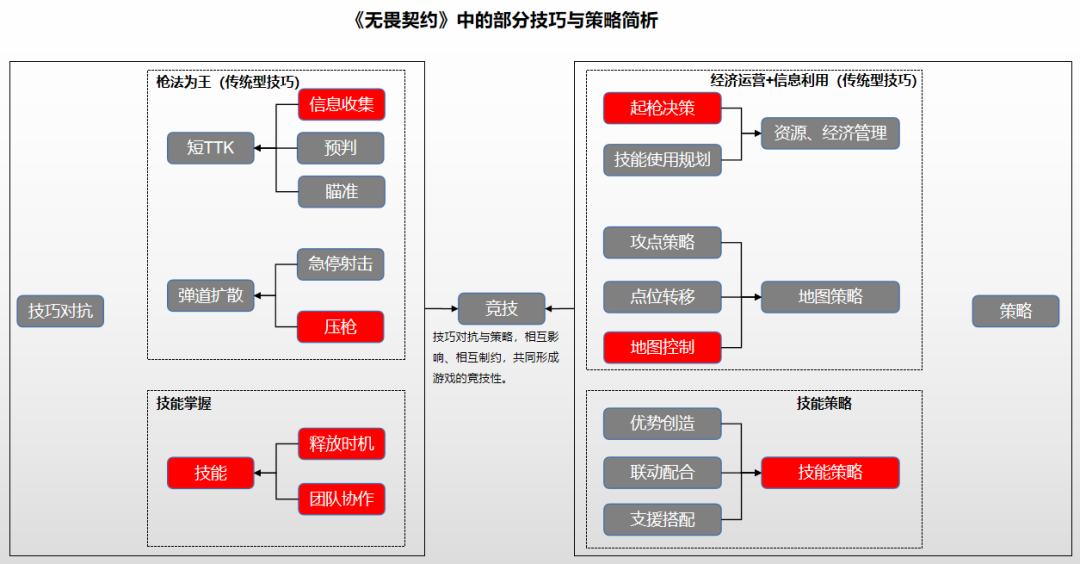 契约无畏在哪玩_契约无畏在哪下载怎么玩_无畏契约