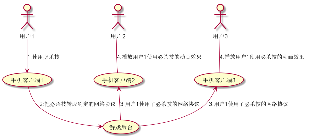 开挂版游戏大全_免费游戏挂机软件_游戏外挂