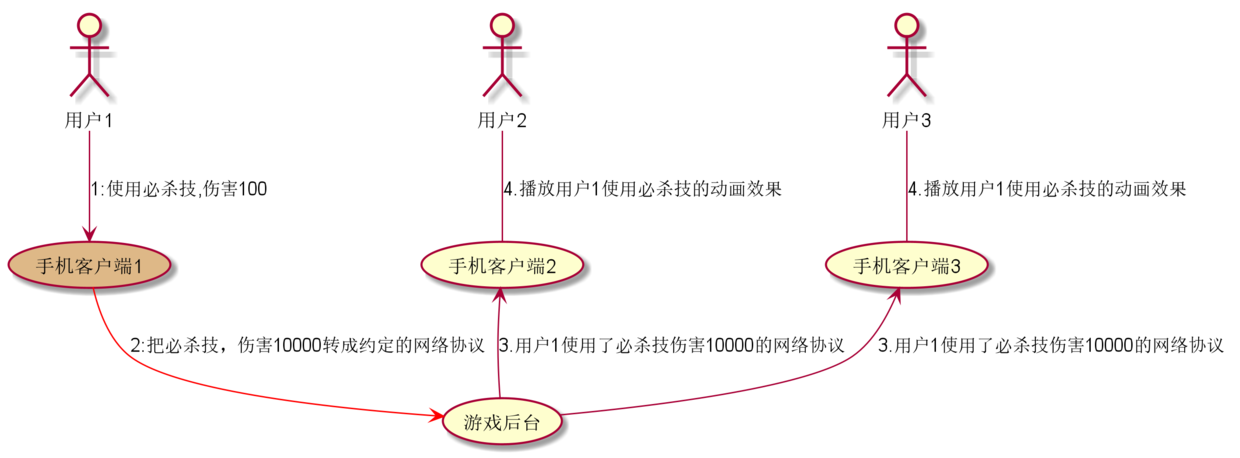 游戏外挂_免费游戏挂机软件_开挂版游戏大全