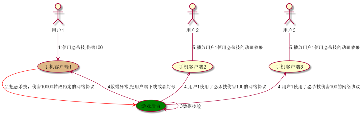 游戏外挂_开挂版游戏大全_免费游戏挂机软件