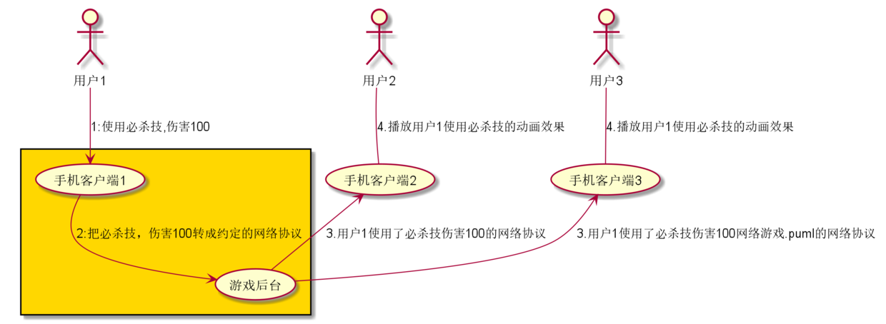 开挂版游戏大全_免费游戏挂机软件_游戏外挂