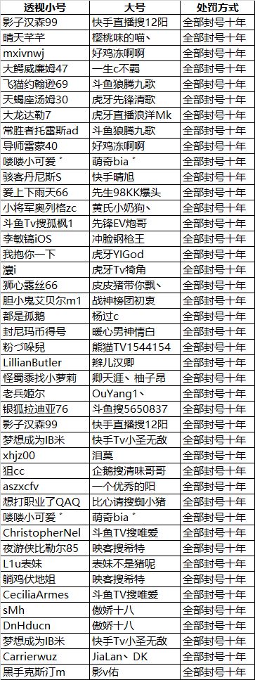 绝地求生外挂封号吗_绝地求生开挂封ip_绝地求生开挂永久封禁解封