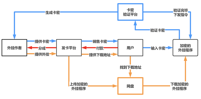 全网最全辅助卡盟_外挂卡盟_专门卖挂的卡盟