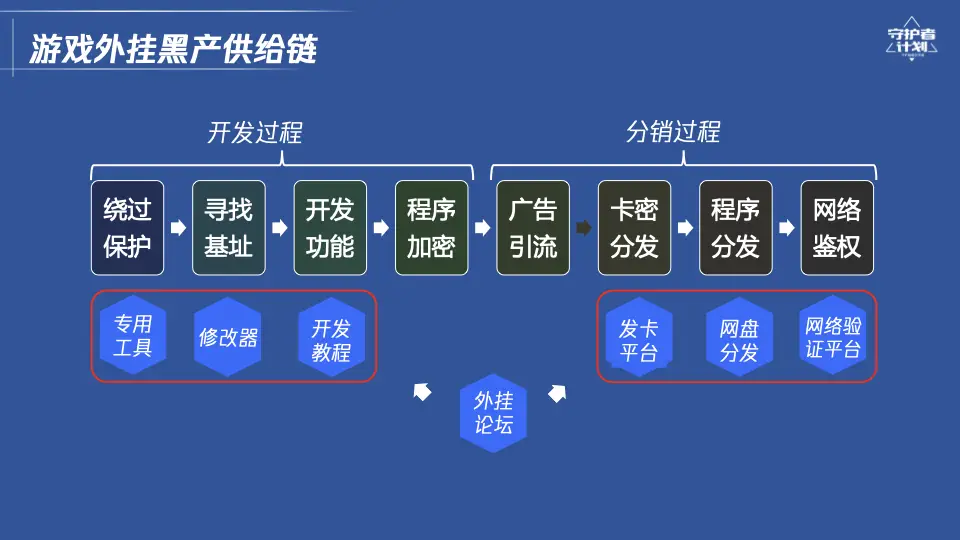 辅助卡盟网站_全网最全辅助卡盟_外挂卡盟