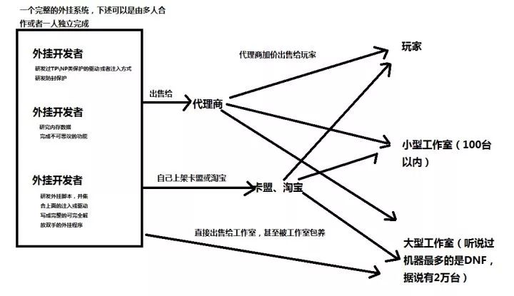 绝地求生辅助卡盟_绝地求生辅助软件下载_绝地求生辅助官方网站