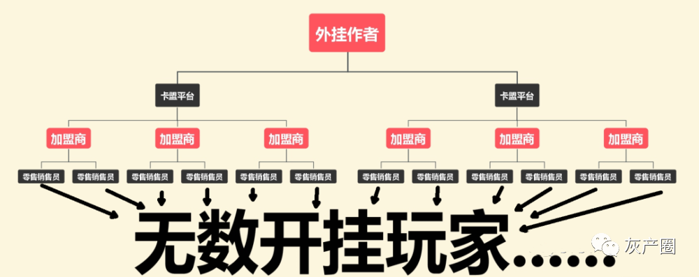 辅助卡盟网站_全网最全辅助卡盟_外挂卡盟