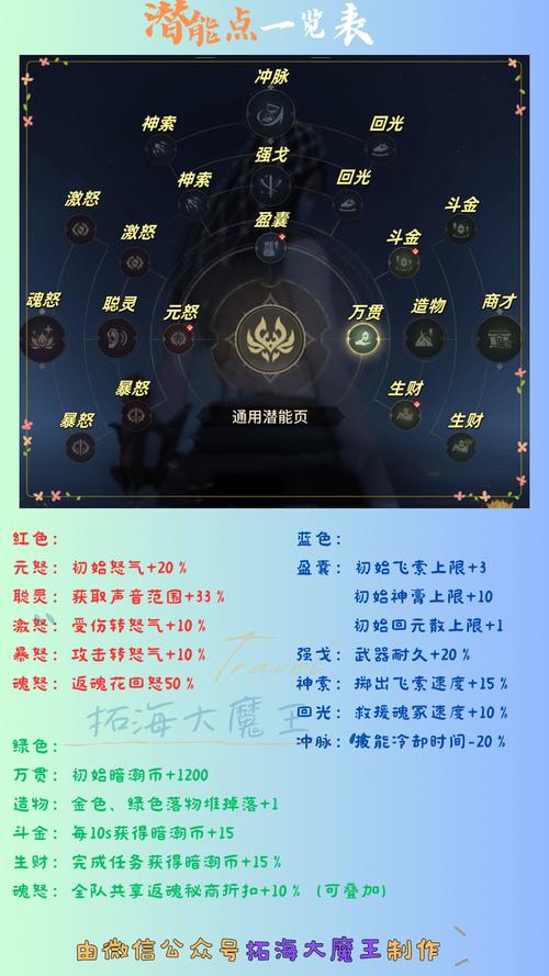 永劫无间新手怎么玩