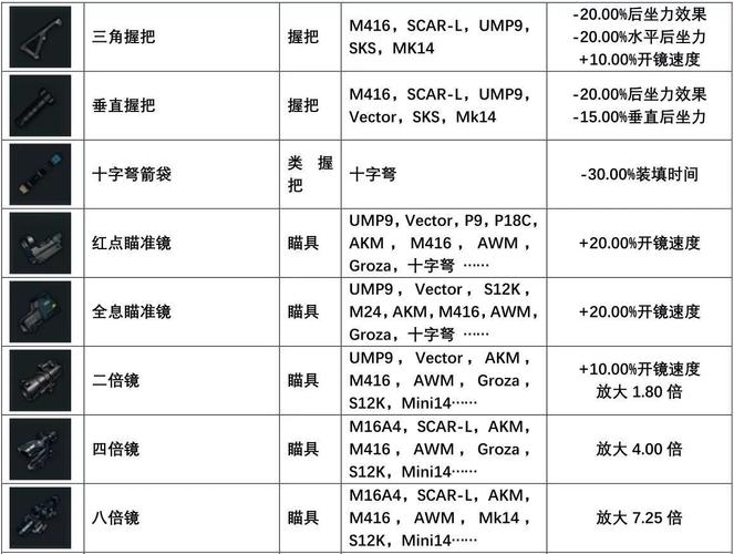 绝地求生最强枪配