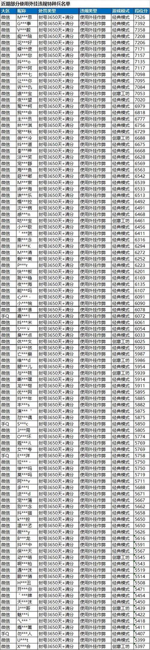 吃鸡黑号卡盟