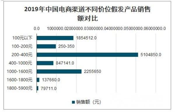 绝地求生辅助多少钱