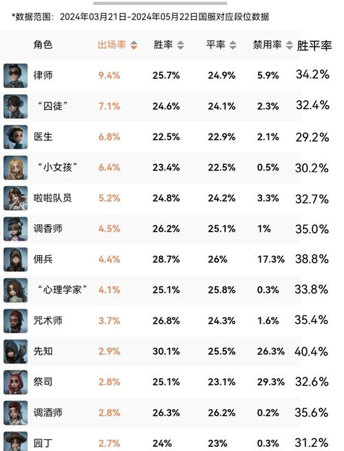 绝地求生排位