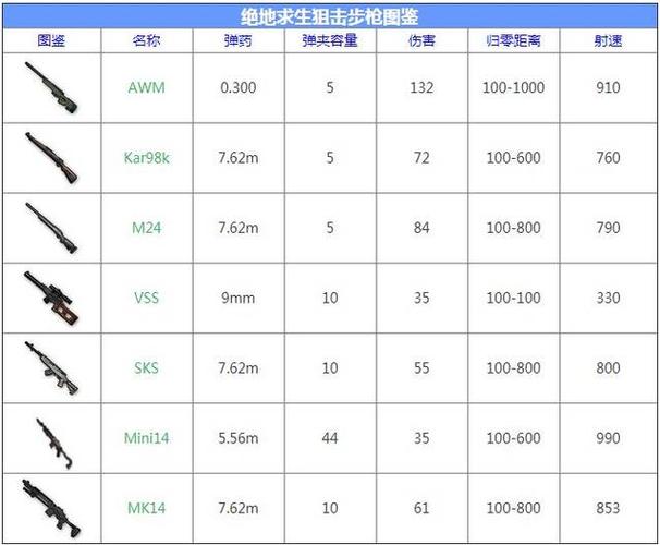 绝地求生枪械