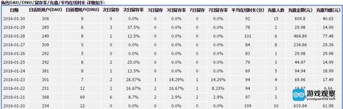 绝地求生排位