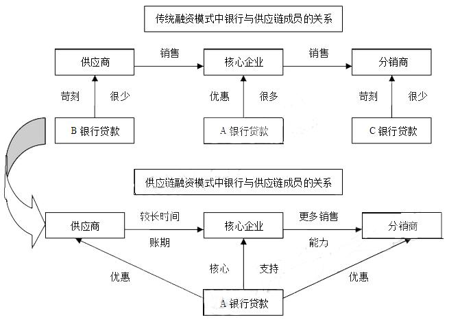 吃鸡黑号卡盟