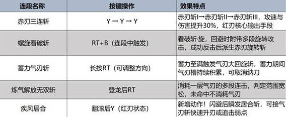 三角洲行动新手教程