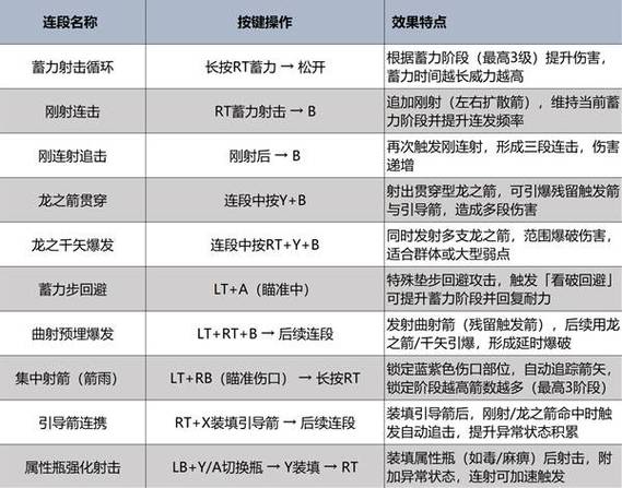 三角洲行动新手教程