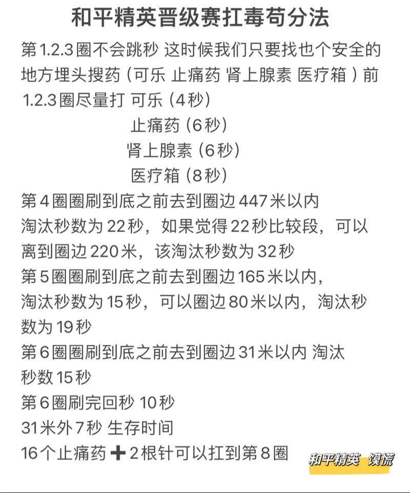 绝地求生新手吃鸡