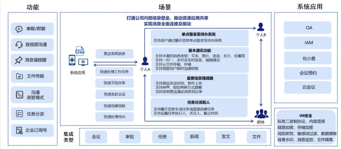 低价卡盟辅助