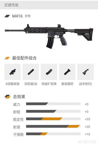 绝地求生枪械