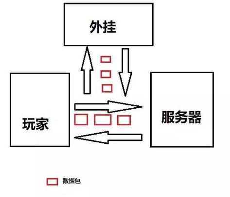 外挂卡盟