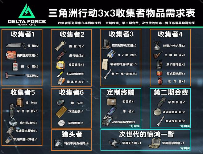三角洲行动