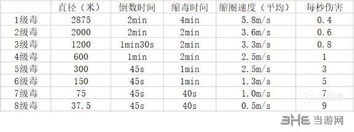 绝地求生海岛地图