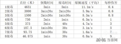 绝地求生海岛地图