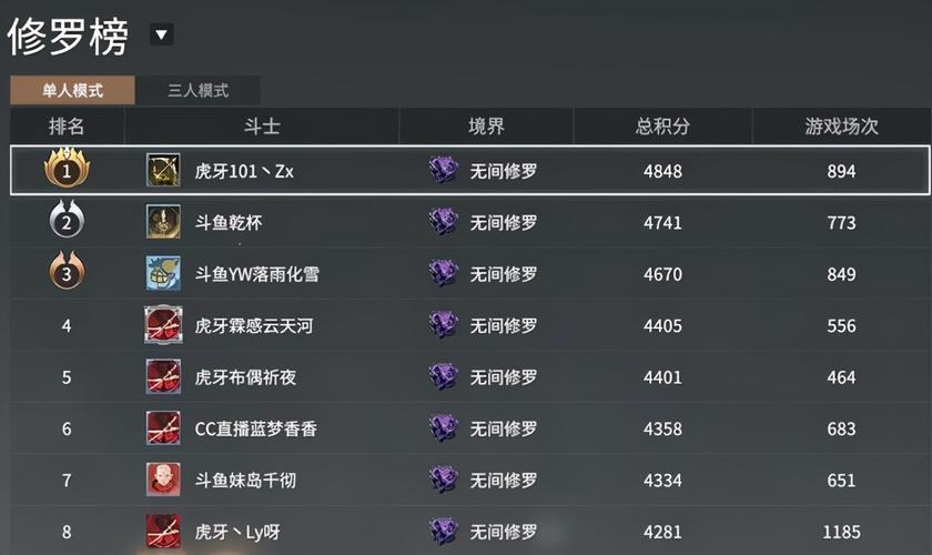 永劫无间高段位号