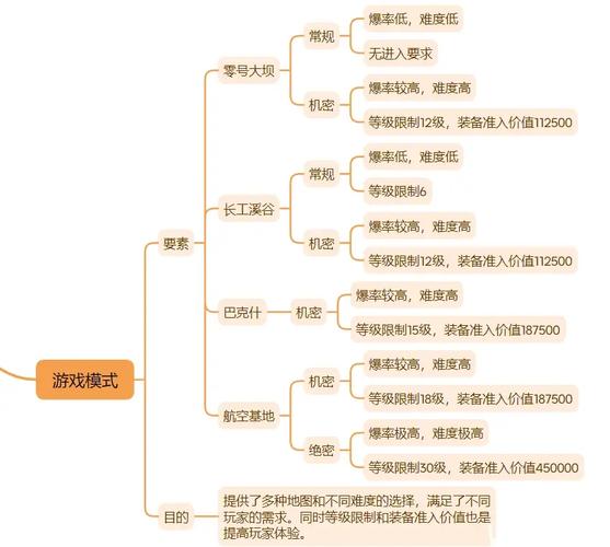 三角洲行动