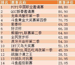 绝地求生卡盟排行