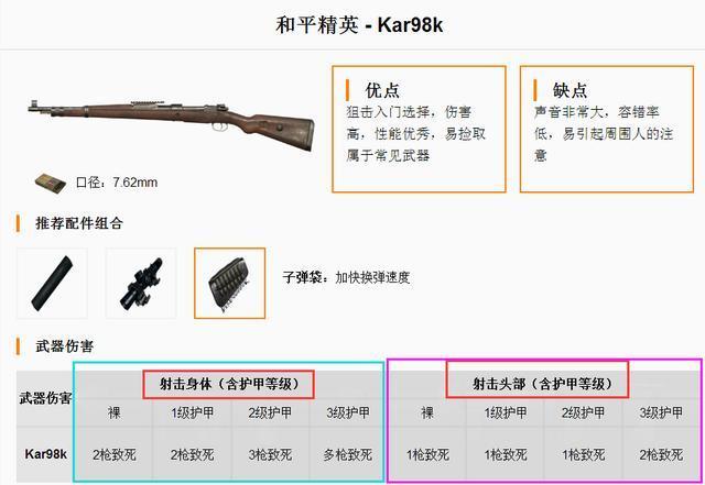 绝地求生最强枪配