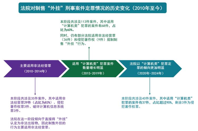 外挂卡盟