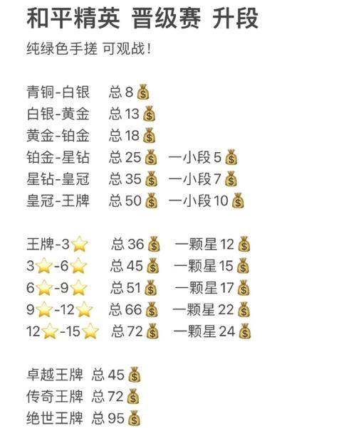 绝地求生排位