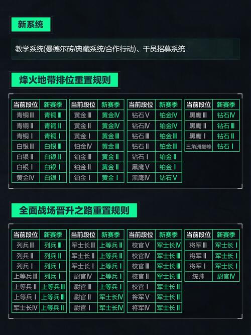 三角洲行动快速上手