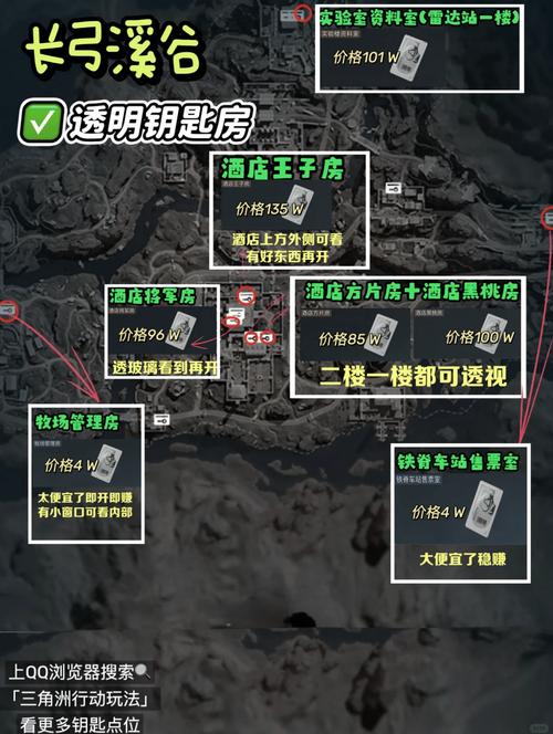 三角洲行动快速上手