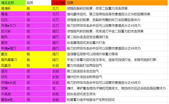永劫无间辅助用处