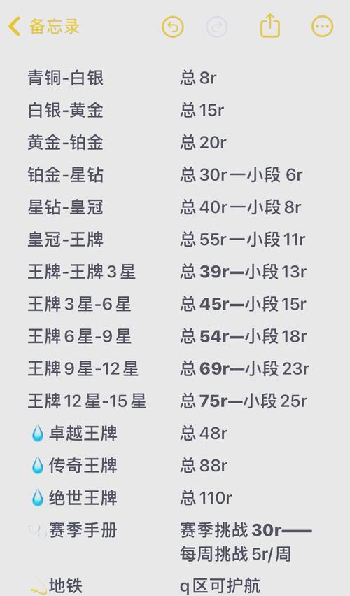 绝地求生辅助多少钱