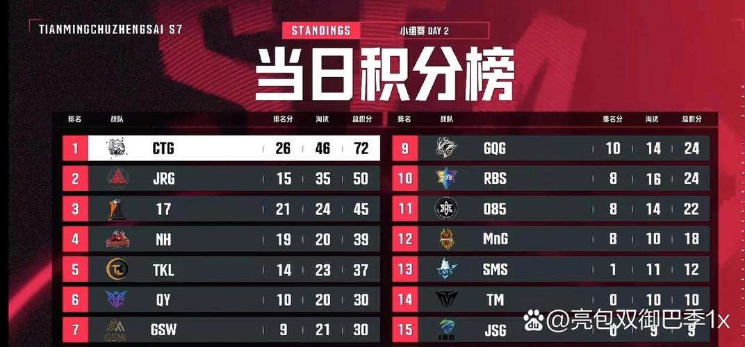 绝地求生排位