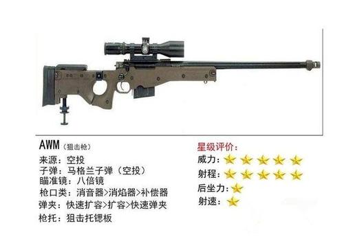 绝地求生最强枪配