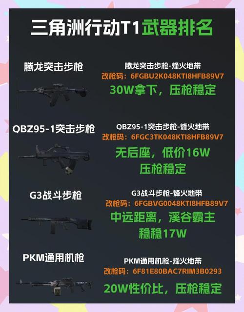 三角洲行动新手推荐枪械