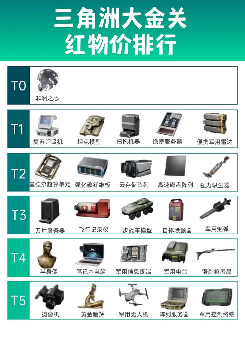 三角洲行动物资透视